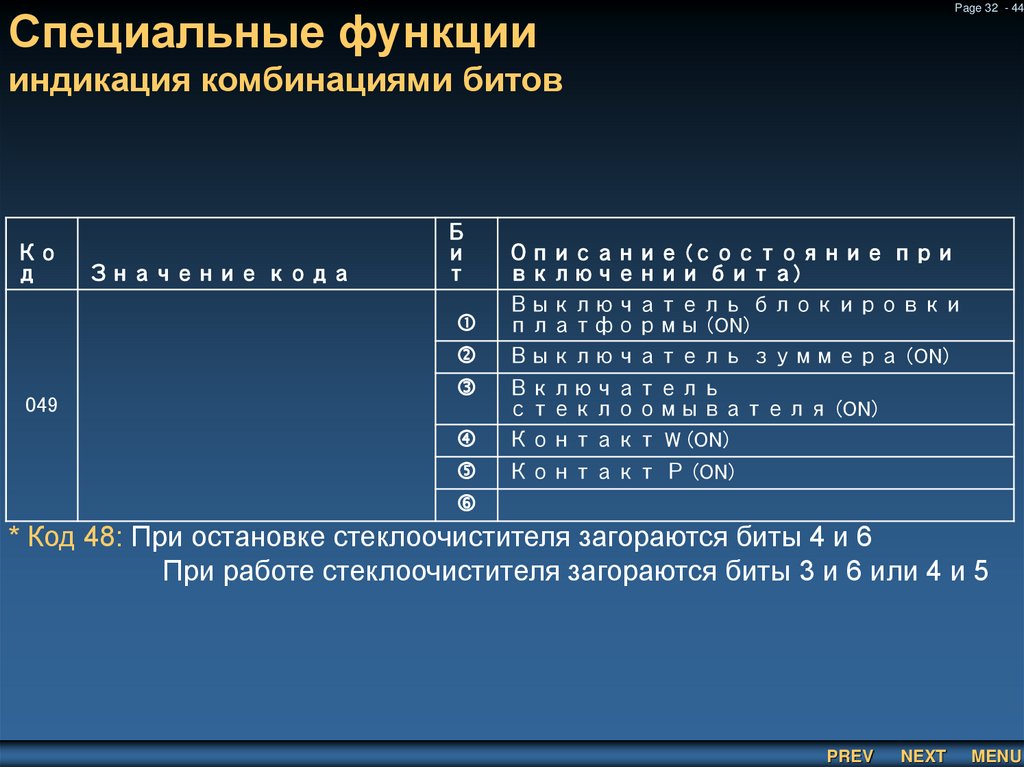 Специальные функции индикация комбинациями битов