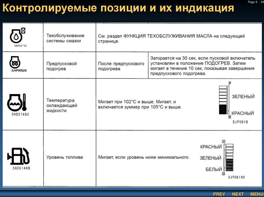 Контролируемые позиции и их индикация