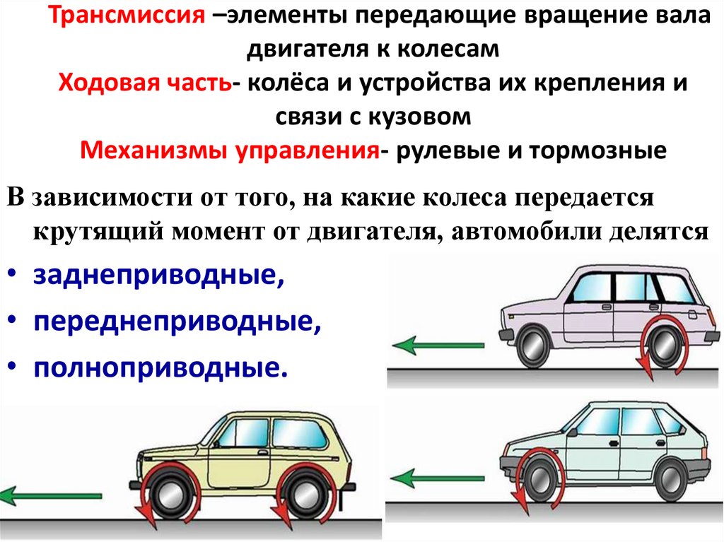 Трансмиссия –элементы передающие вращение вала двигателя к колесам Ходовая часть- колёса и устройства их крепления и связи с