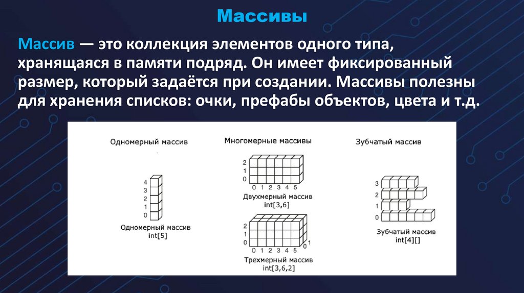 Массивы