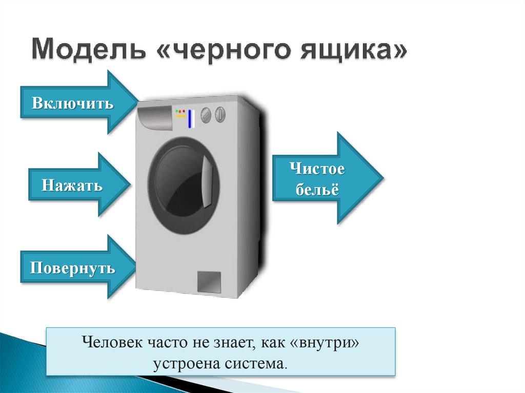 Модель «черного ящика»