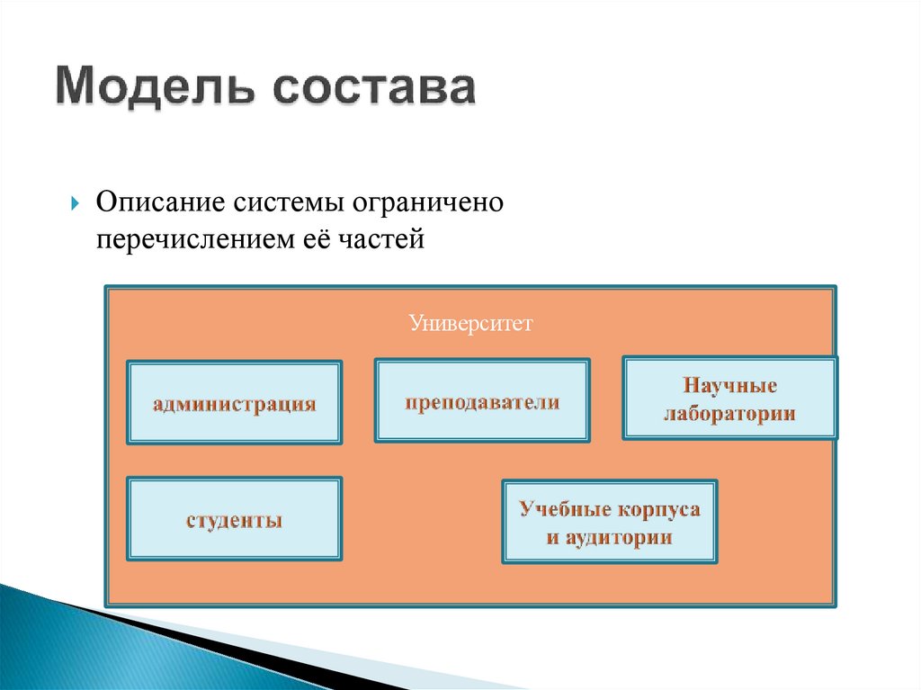 Модель состава