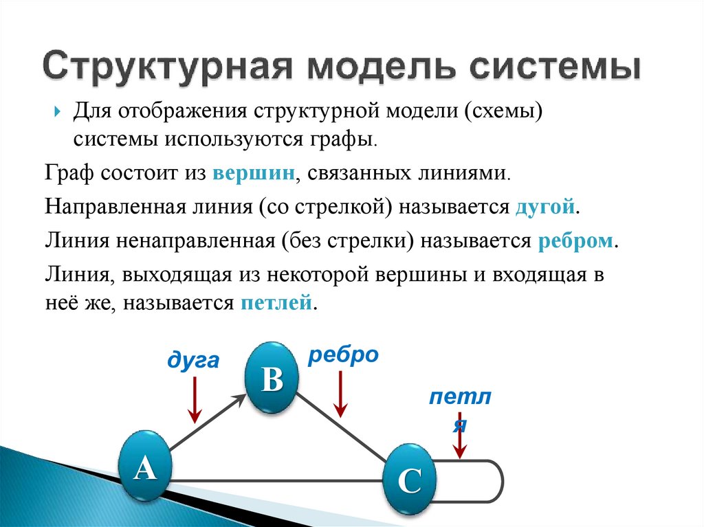 Структурная модель системы