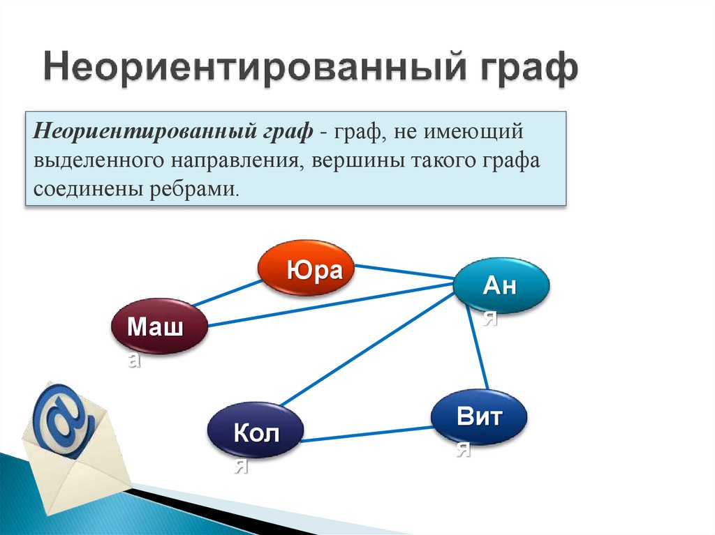 Неориентированный граф