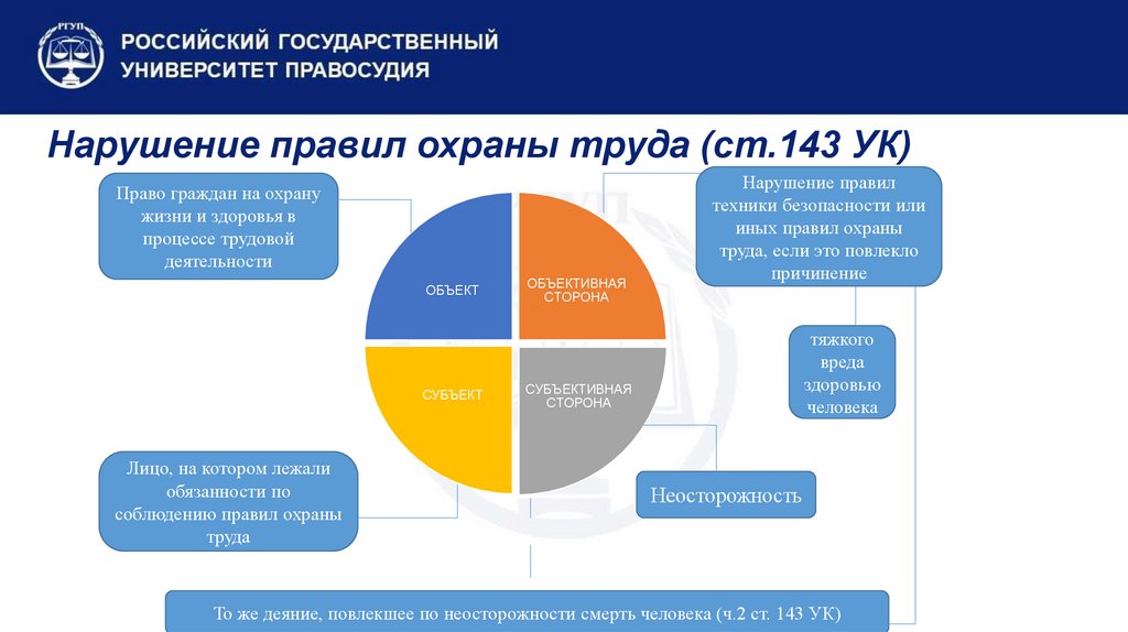Нарушение правил охраны труда (ст.143 УК)