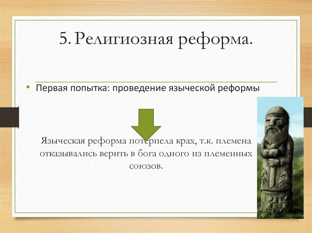 5. Религиозная реформа.