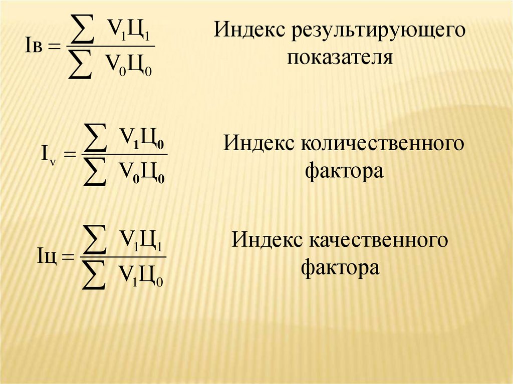 Индекс результирующего показателя