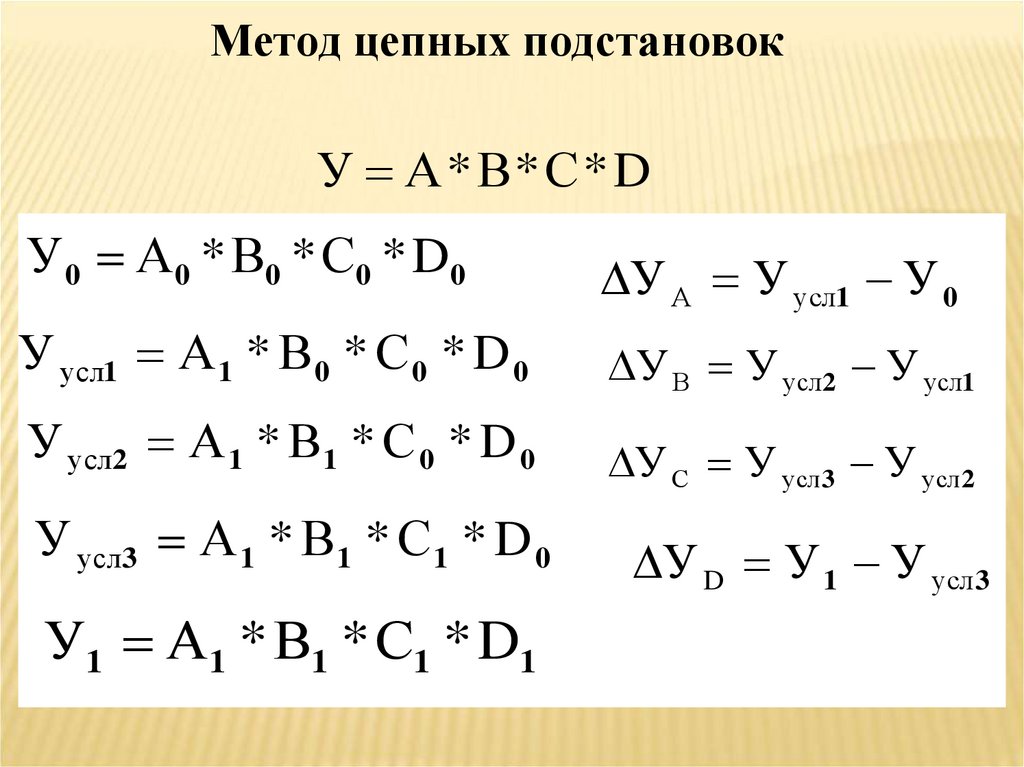 Метод цепных подстановок