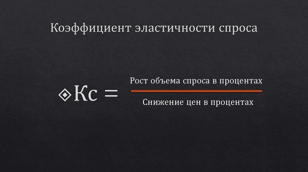 Коэффициент эластичности спроса