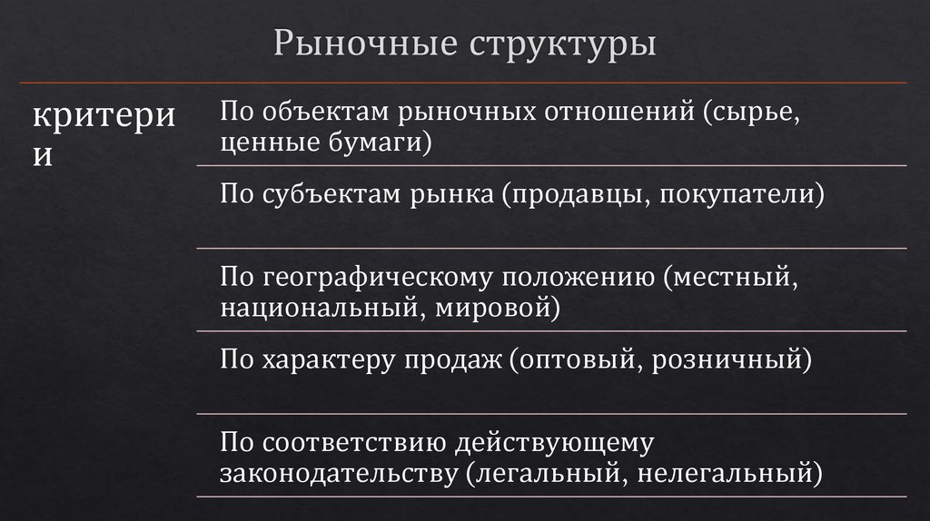 Рыночные структуры