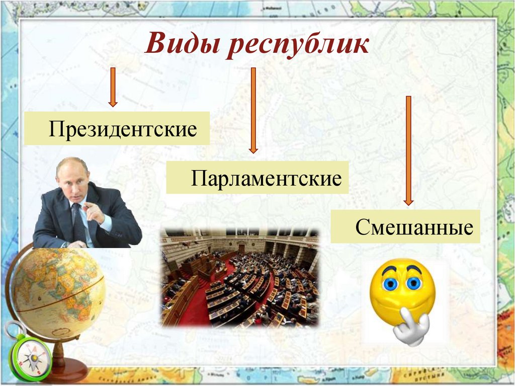 Виды республик