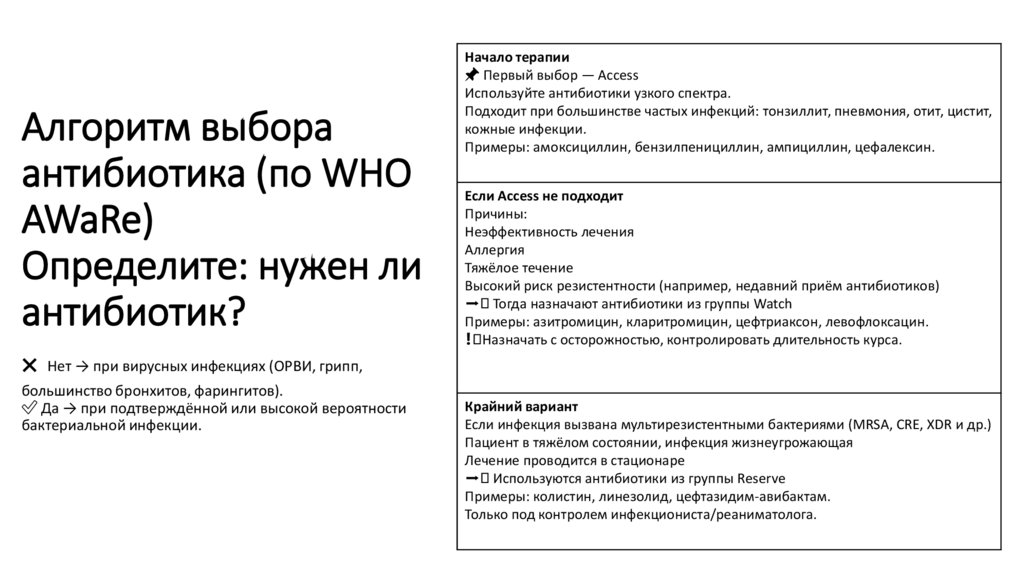 Алгоритм выбора антибиотика (по WHO AWaRe) Определите: нужен ли антибиотик? ❌ Нет → при вирусных инфекциях (ОРВИ, грипп,