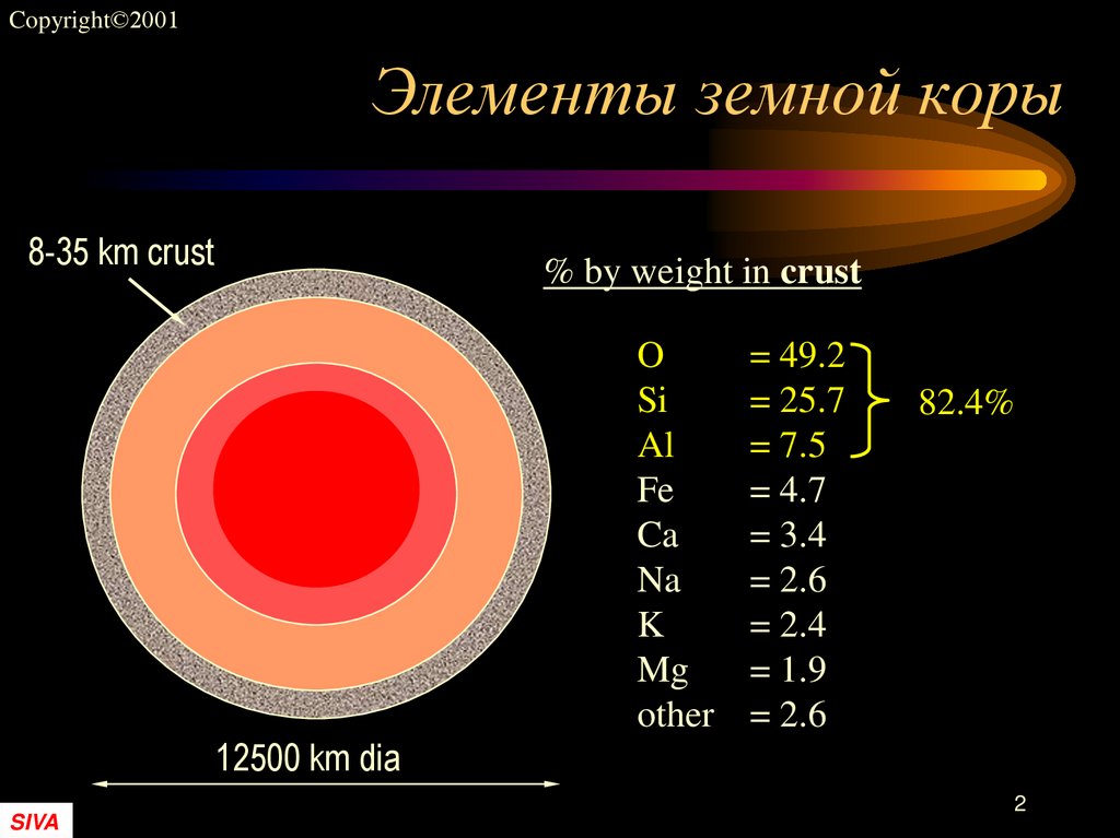 Элементы земной коры