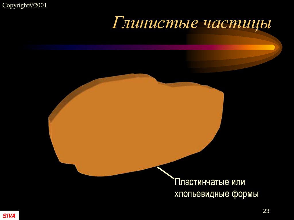 Глинистые частицы