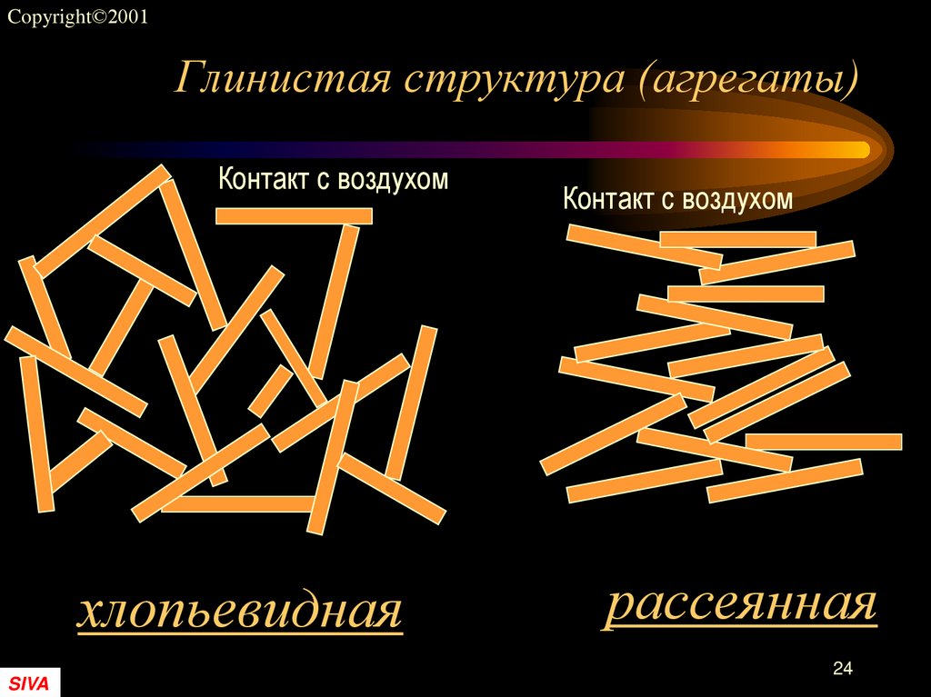 Глинистая структура (агрегаты)