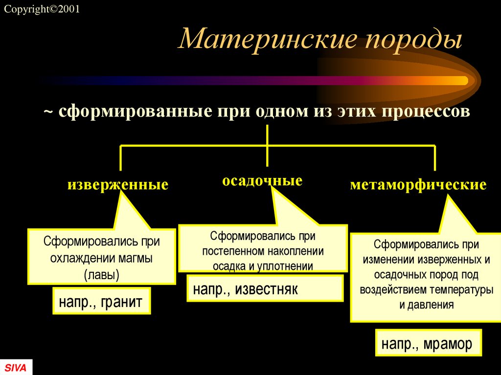 Материнские породы