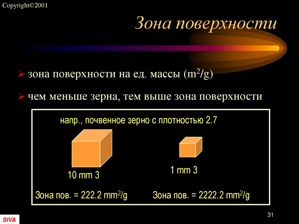 Зона поверхности