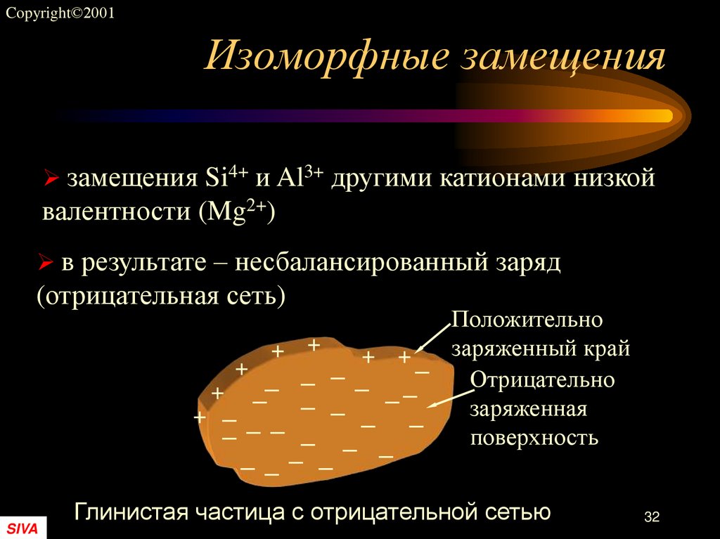 Изоморфные замещения