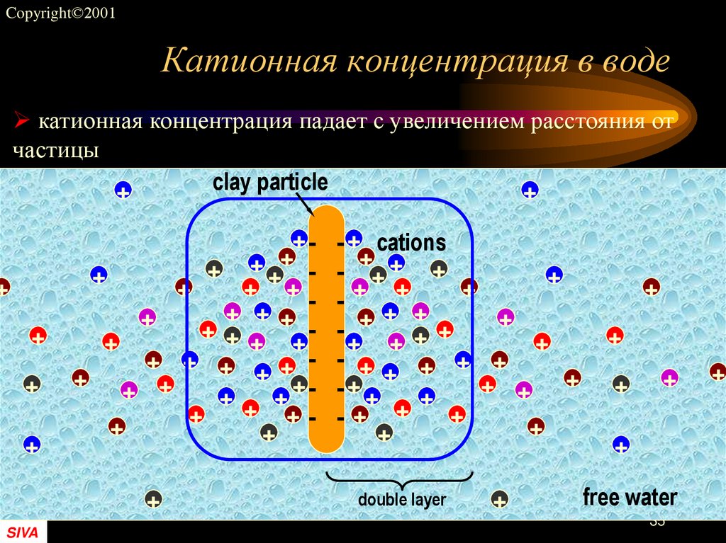 Катионная концентрация в воде