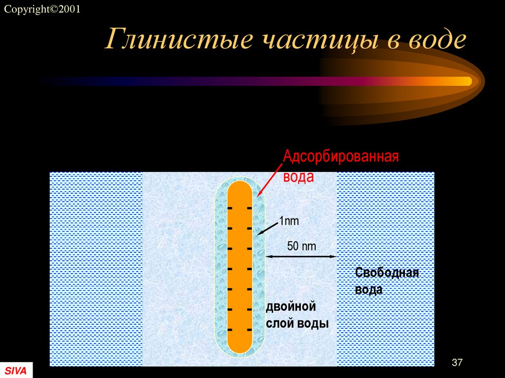 Глинистые частицы в воде