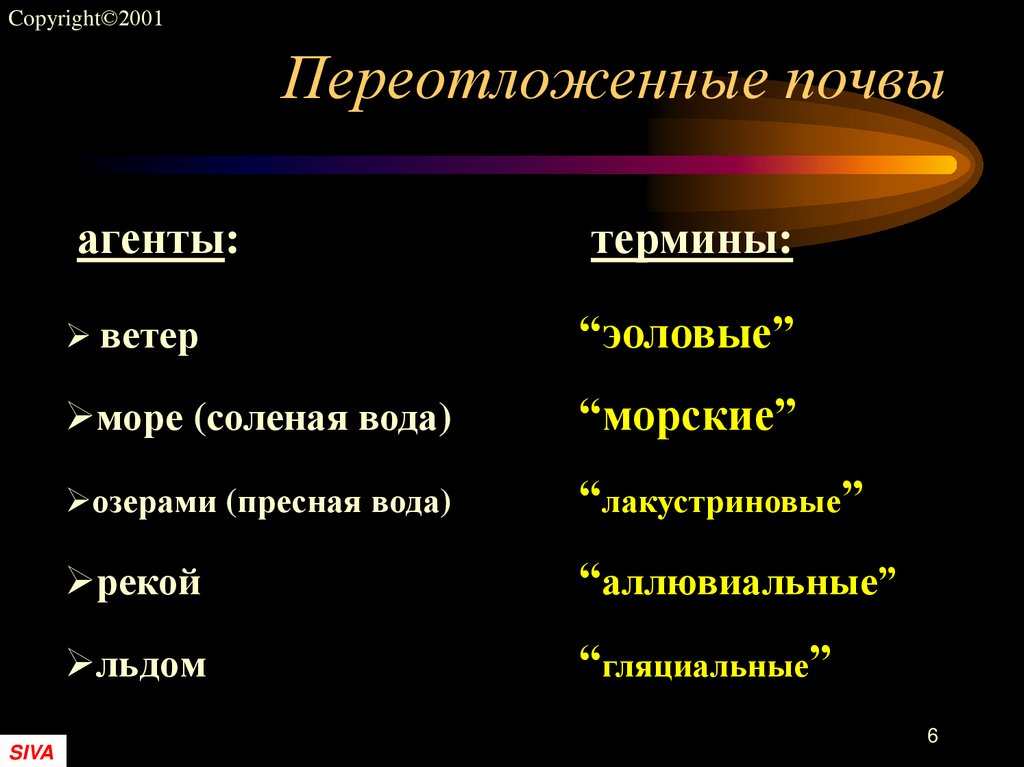 Переотложенные почвы