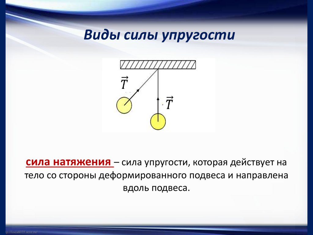 Виды силы упругости