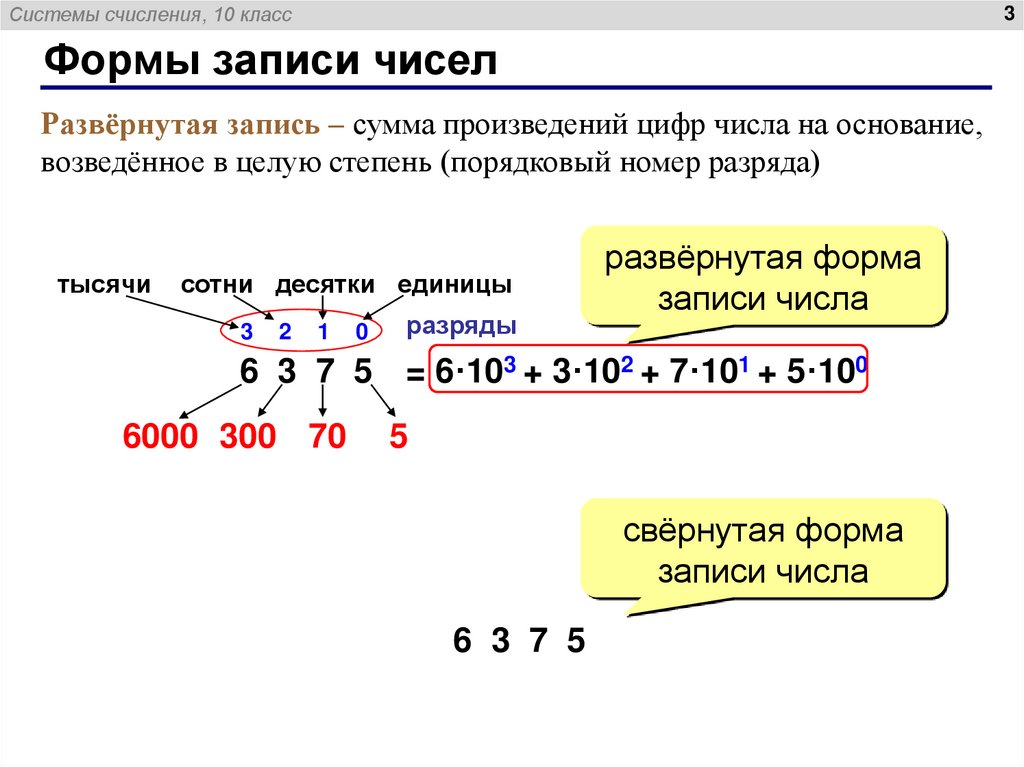 Формы записи чисел