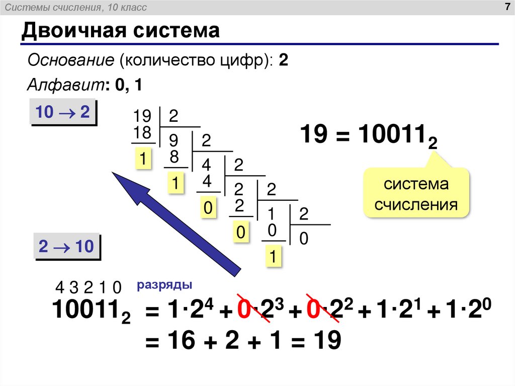 Двоичная система
