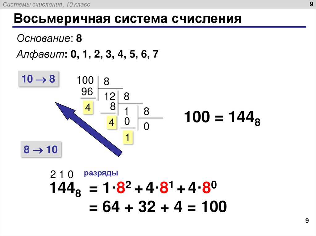 Восьмеричная система счисления