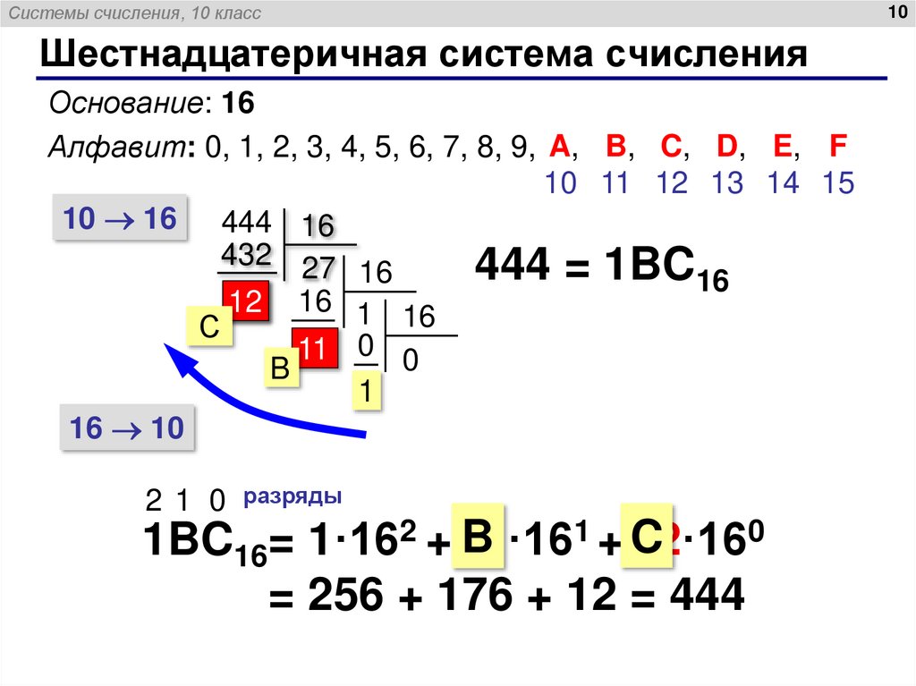 Шестнадцатеричная система счисления