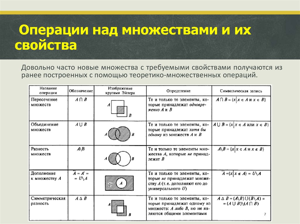 Операции над множествами и их свойства