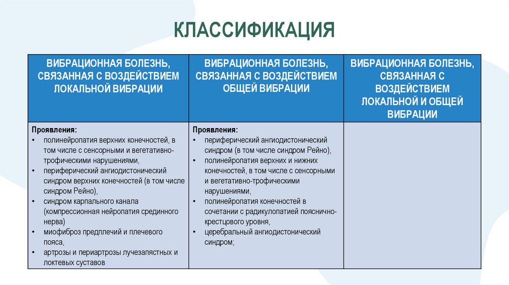 КЛАССИФИКАЦИЯ