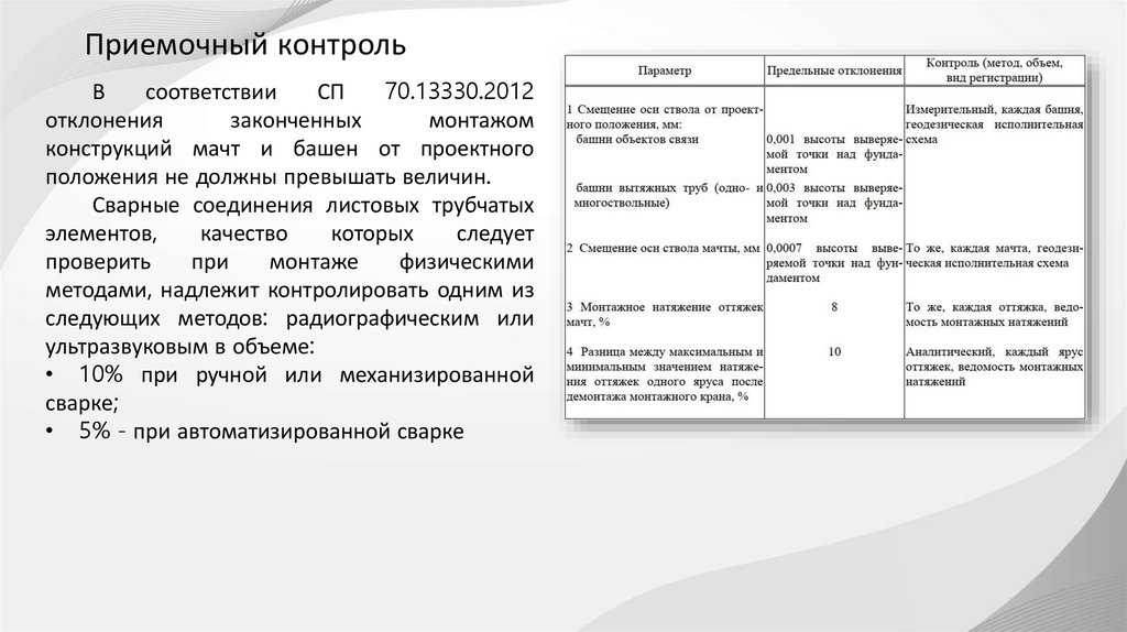 Приемочный контроль