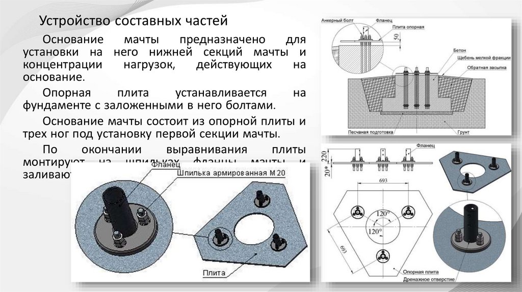 Устройство составных частей