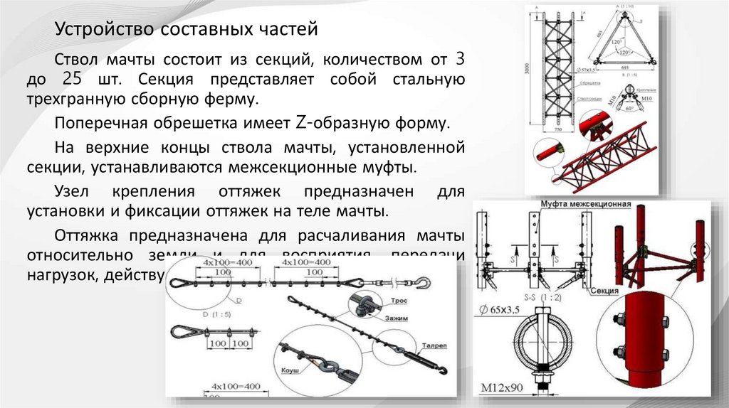 Устройство составных частей