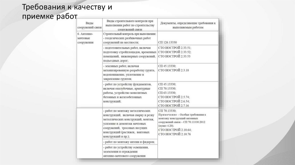 Требования к качеству и приемке работ