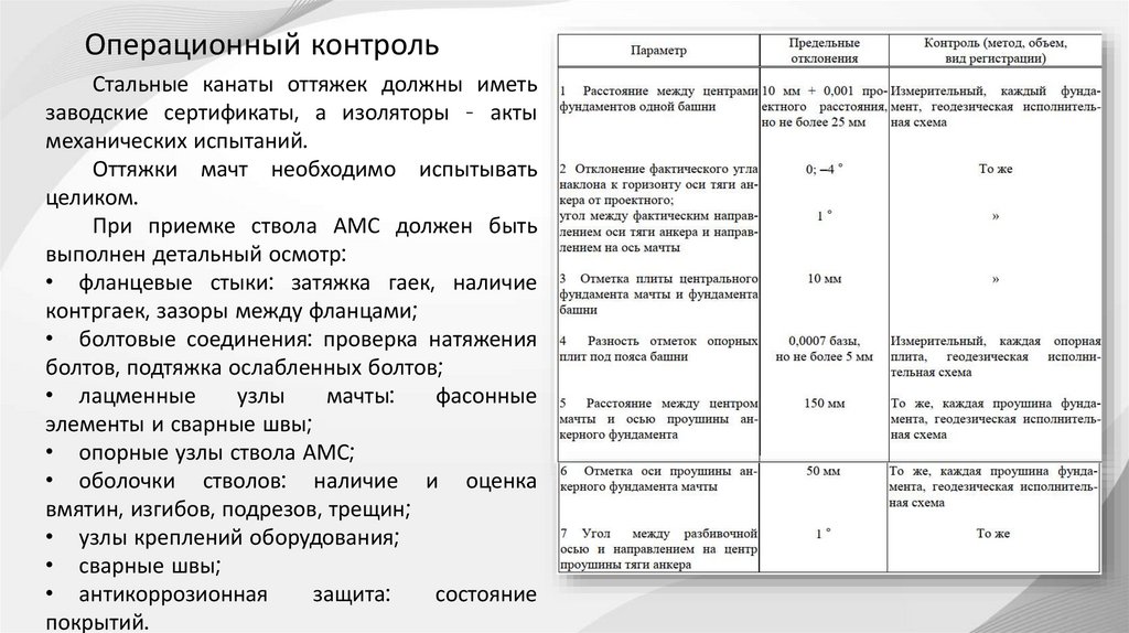 Операционный контроль