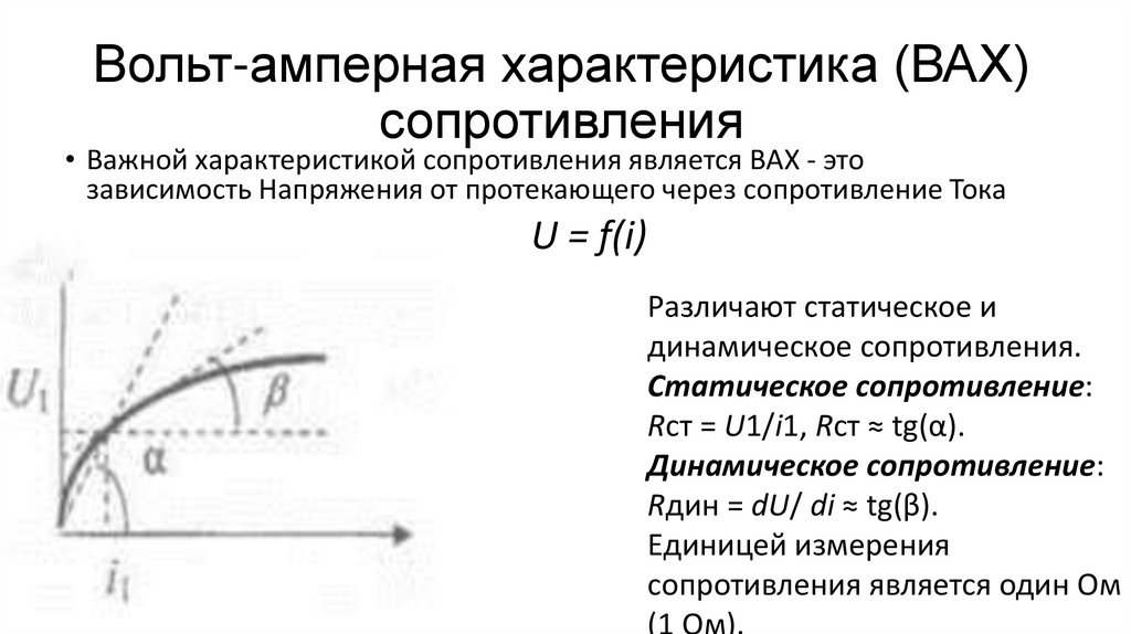 Вольт-амперная характеристика (ВАХ) сопротивления