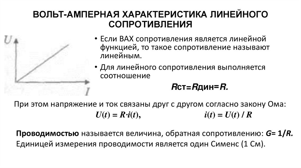 ВОЛЬТ-АМПЕРНАЯ ХАРАКТЕРИСТИКА ЛИНЕЙНОГО СОПРОТИВЛЕНИЯ