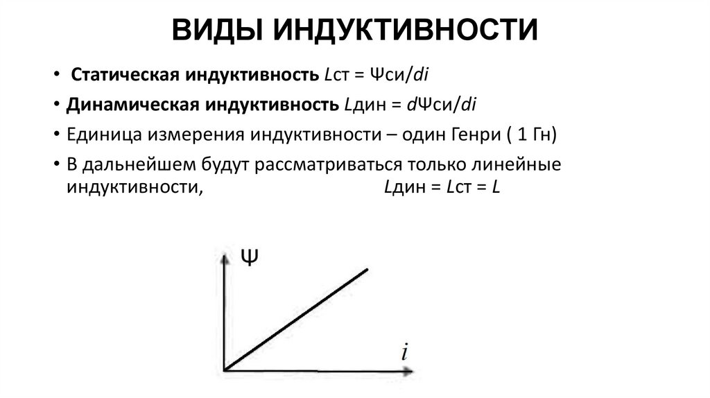 ВИДЫ ИНДУКТИВНОСТИ