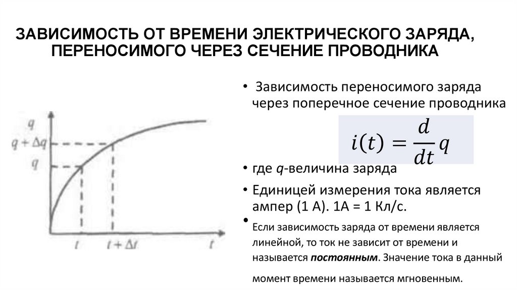 ЗАВИСИМОСТЬ ОТ ВРЕМЕНИ ЭЛЕКТРИЧЕСКОГО ЗАРЯДА, ПЕРЕНОСИМОГО ЧЕРЕЗ СЕЧЕНИЕ ПРОВОДНИКА