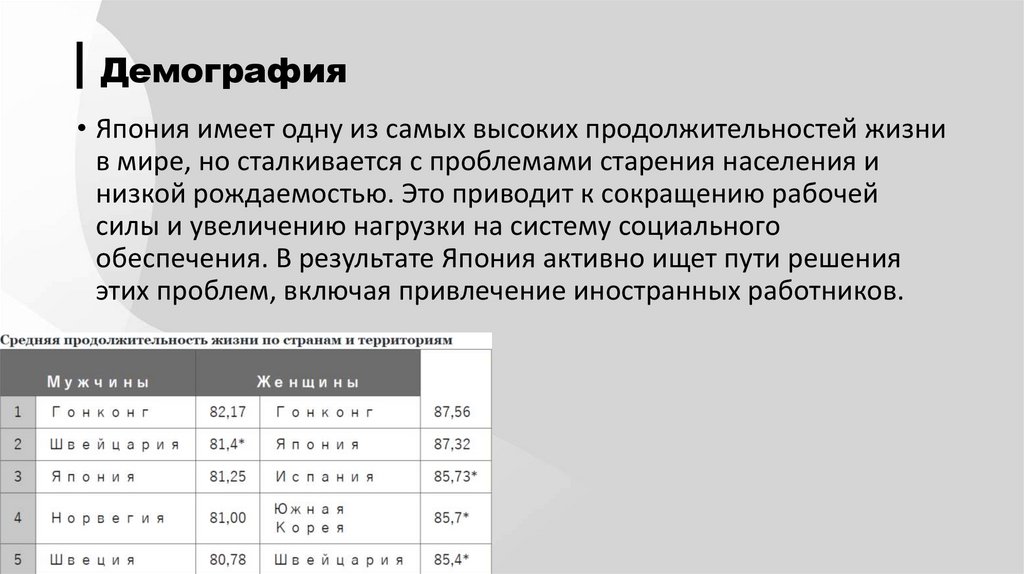 ▎Демография