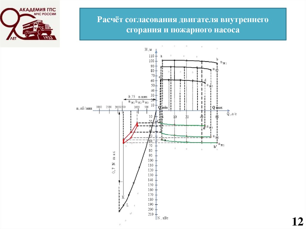 Расчёт согласования двигателя внутреннего сгорания и пожарного насоса