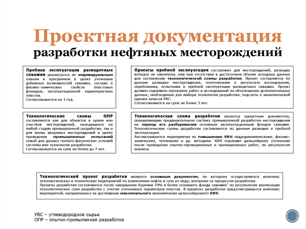 Проектная документация разработки нефтяных месторождений