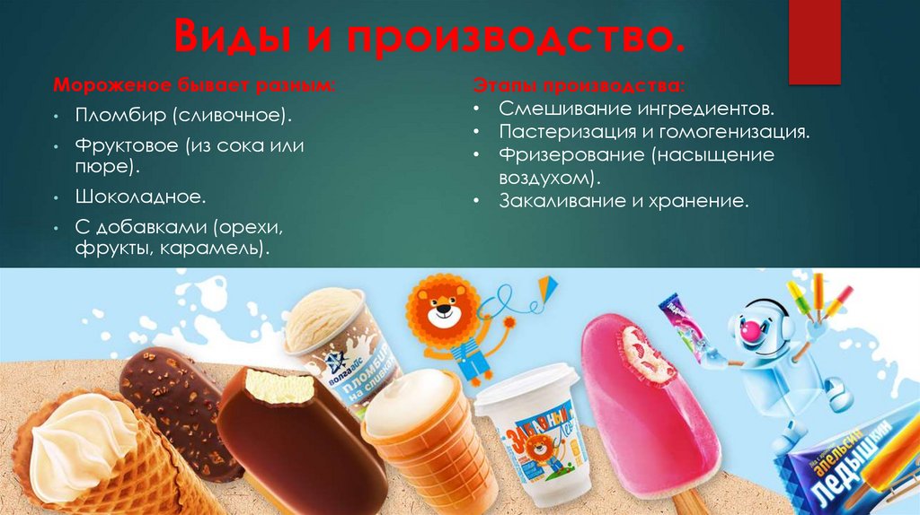 Виды и производство.