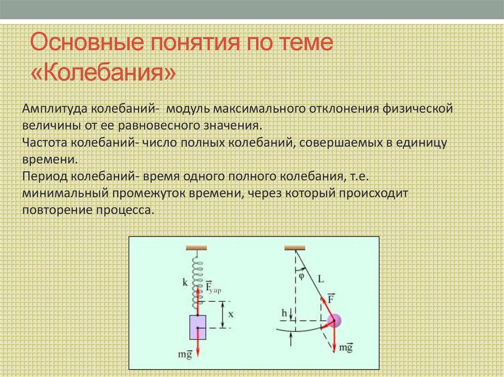 Основные понятия по теме «Колебания»
