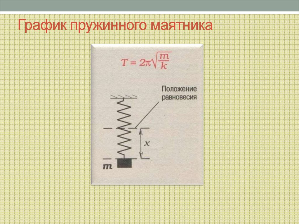 График пружинного маятника