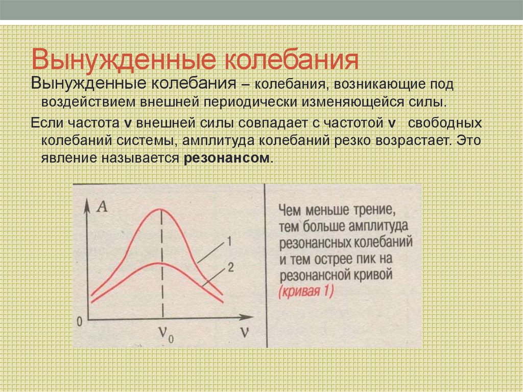 Вынужденные колебания