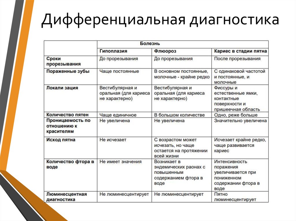 Дифференциальная диагностика