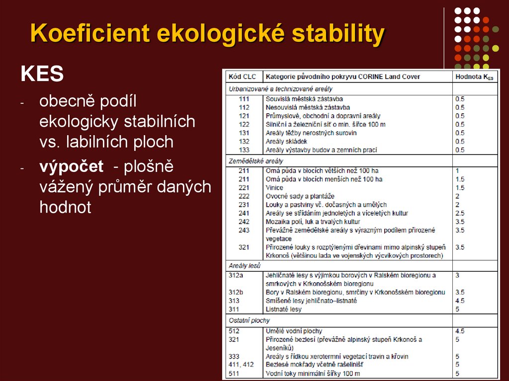 Koeficient ekologické stability